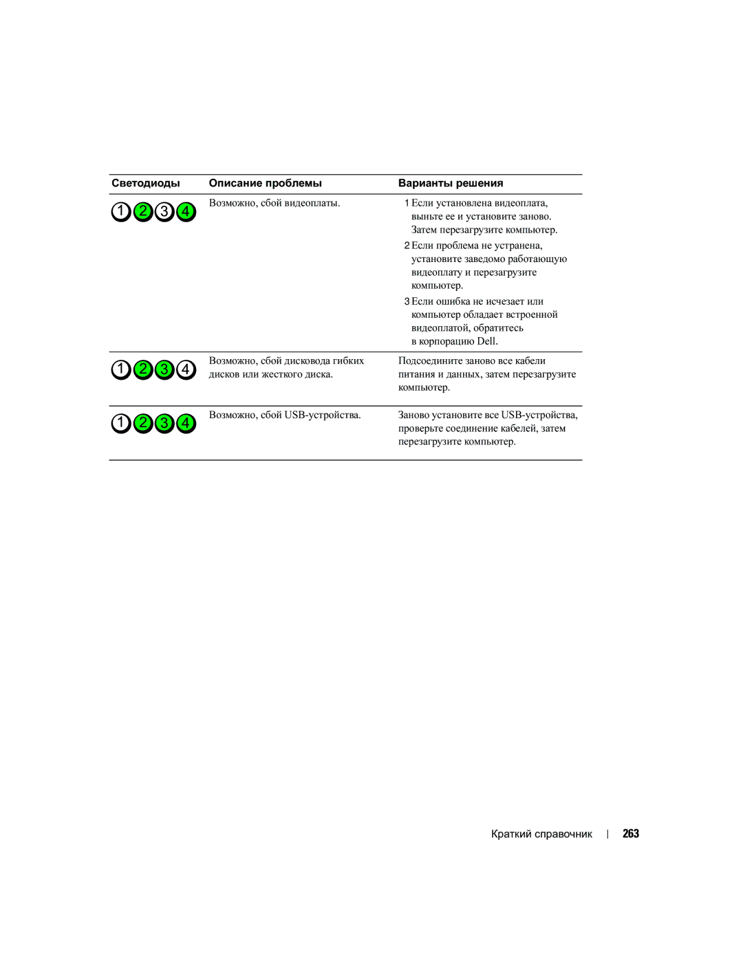 Dell PD050 manual 263 