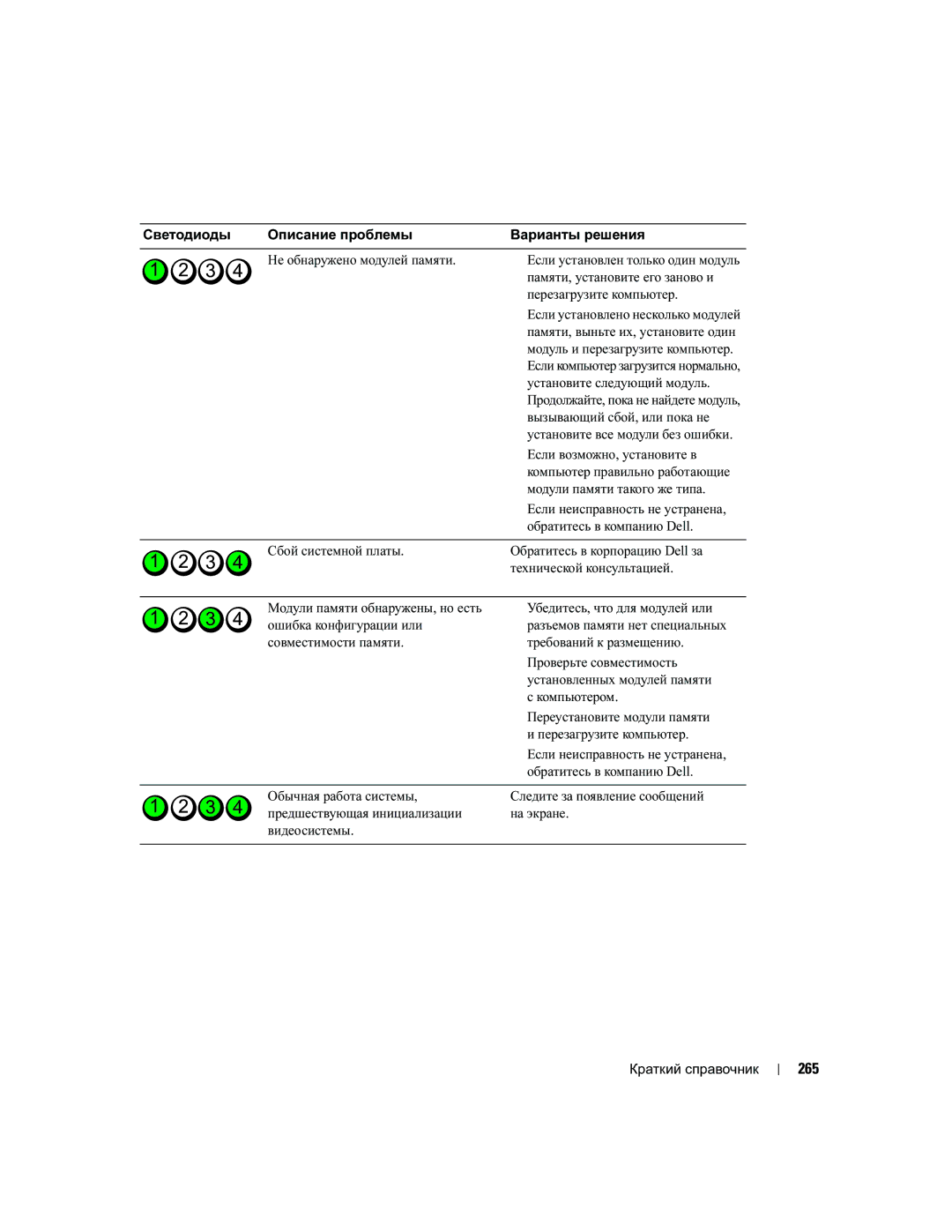 Dell PD050 manual 265 