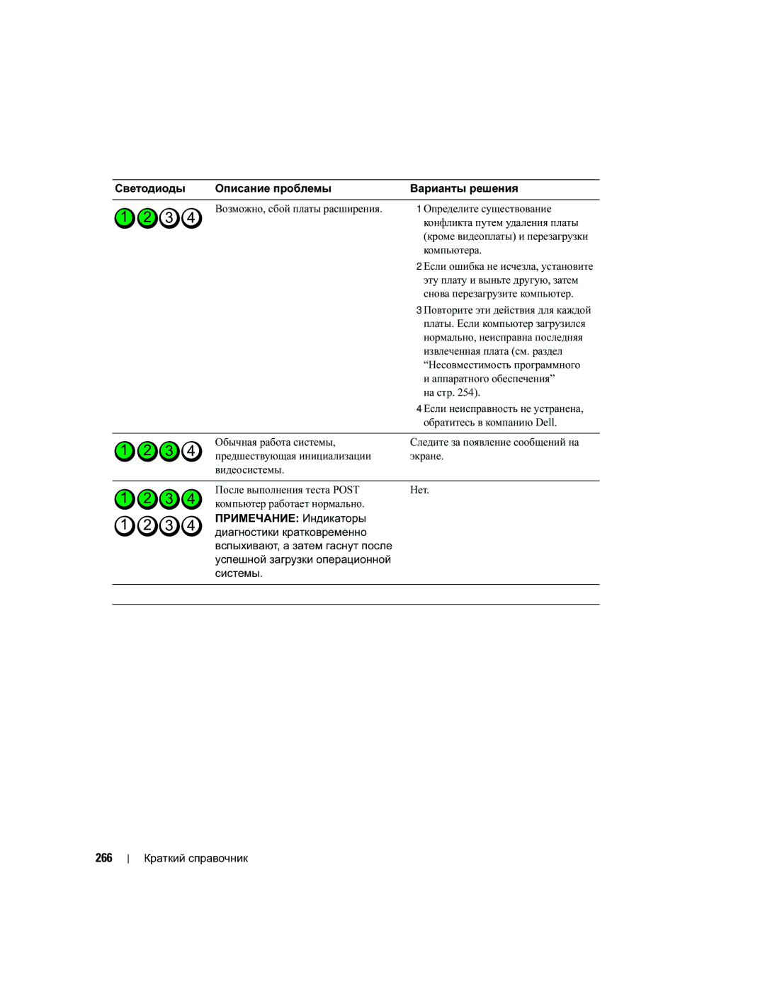 Dell PD050 manual 266, Светодиоды Описание проблемы Варианты решения, Обычная работа системы 