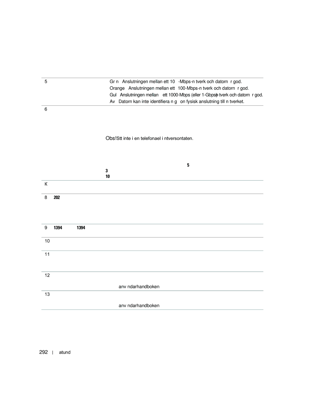 Dell PD050 manual 292 