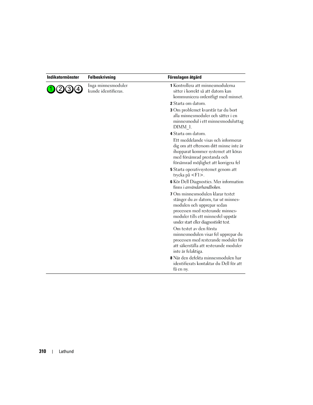 Dell PD050 manual 310, Starta operativsystemet genom att trycka på F1 