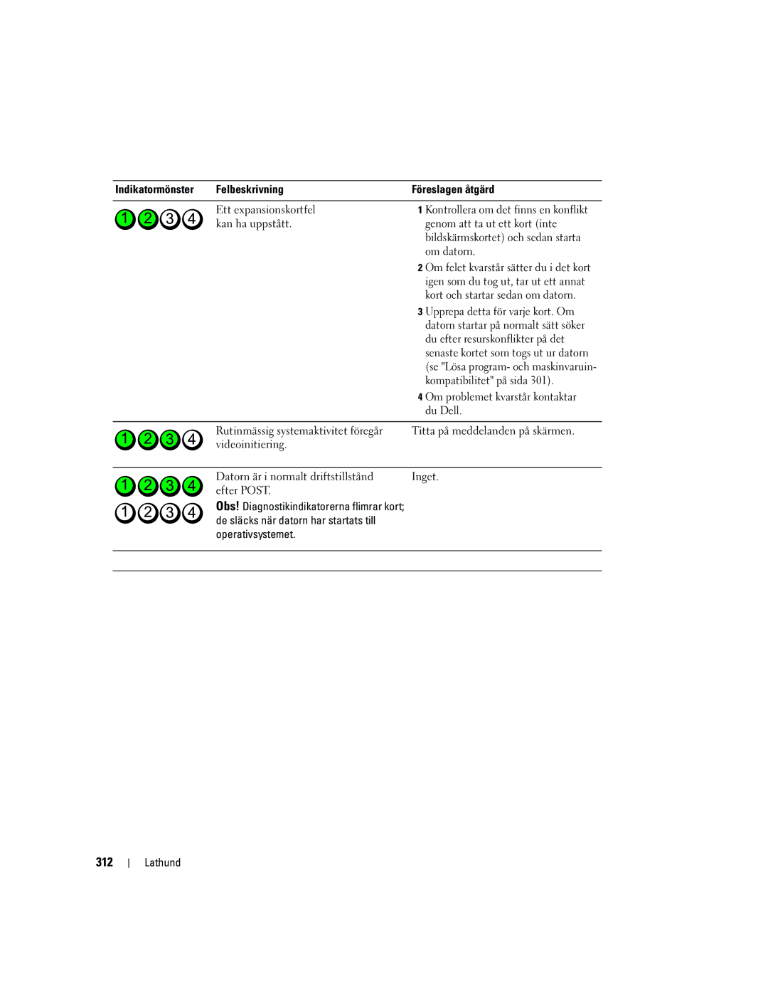 Dell PD050 312, Kan ha uppstått Genom att ta ut ett kort inte, Du efter resurskonflikter på det, Kompatibilitet på sida 