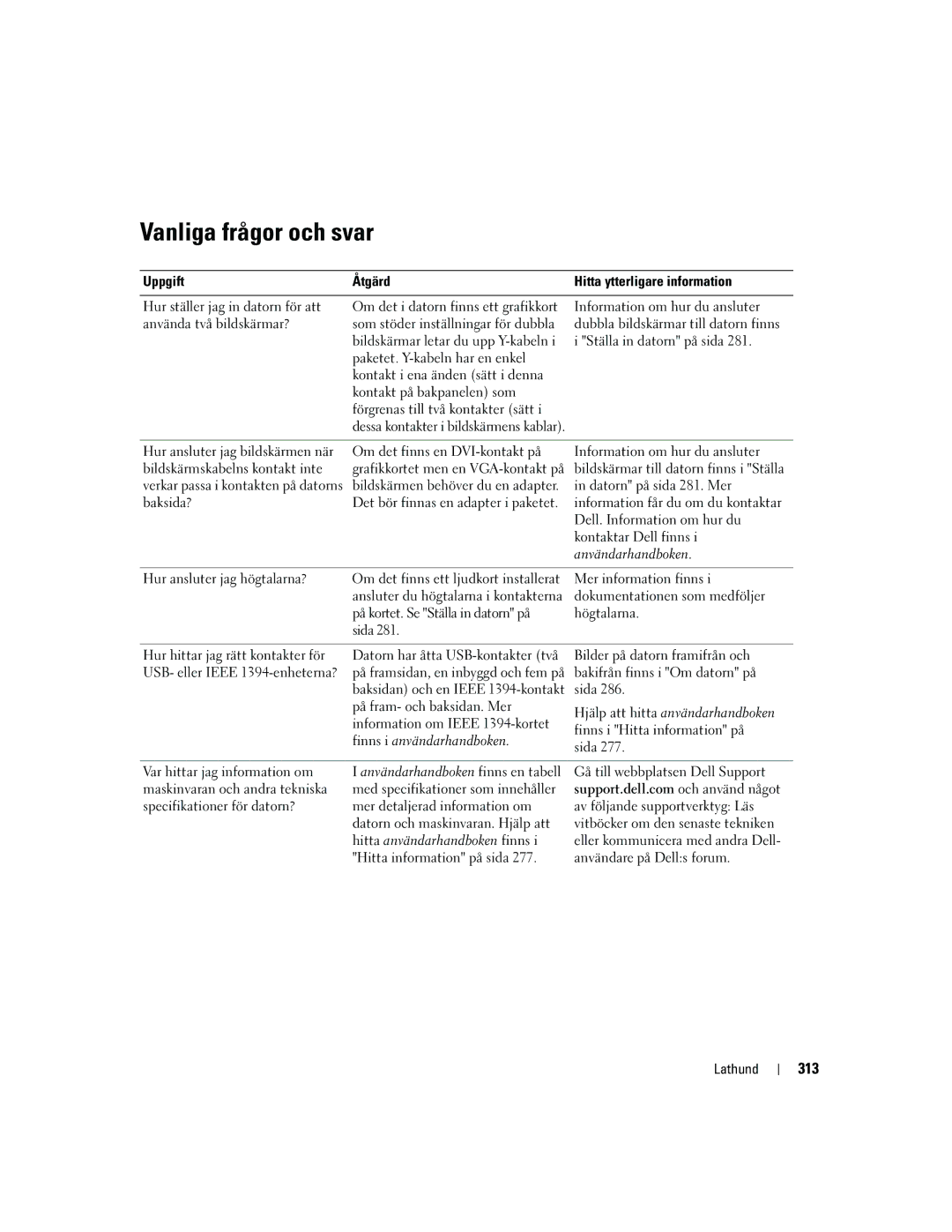 Dell PD050 manual Vanliga frågor och svar, 313 