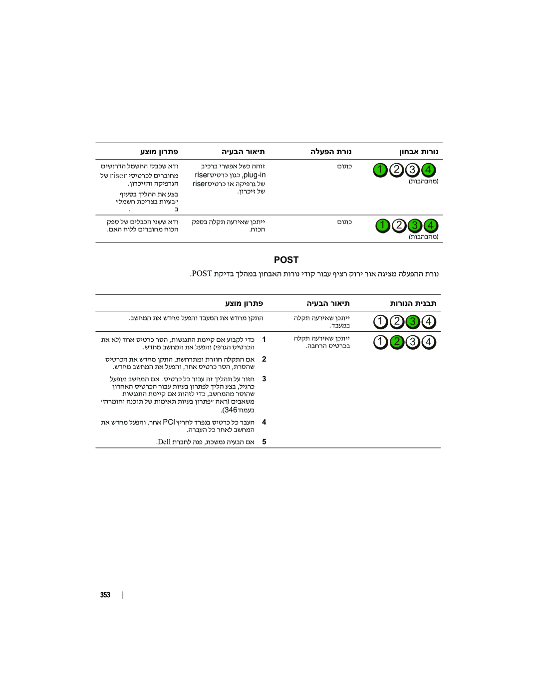 Dell PD050 manual עצומ ןורתפ היעבה רואית הלעפה תרונ ןוחבא תורונ, Post תקידב הלעפהה תרונ עצומ ןורתפ היעבה רואית תורונה תינבת 