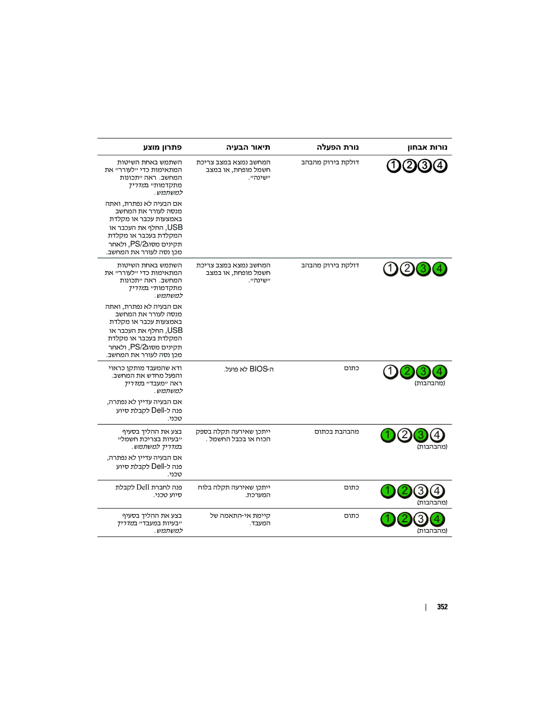 Dell PD050 manual Usb 