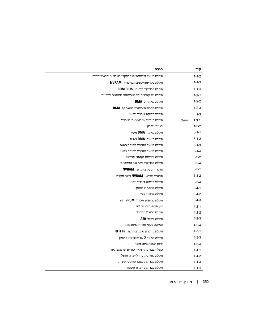 Dell PD050 manual הביסדוק, ואדיו קת ינשמ Dma רגואב הלקת 