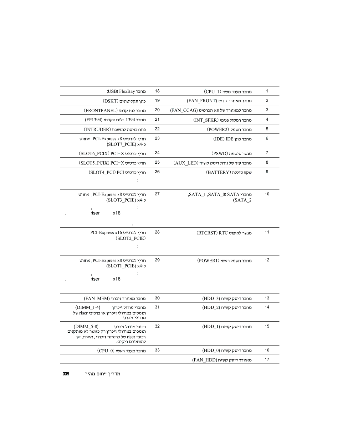 Dell PD050 manual 339 ריהמ סוחיי ךירדמ, SATA2 