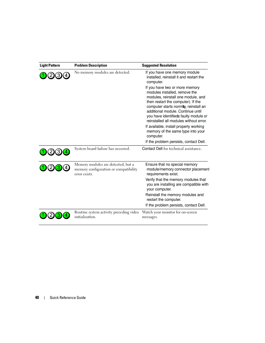 Dell PD050 manual Then restart the computer. If, Additional module. Continue until, If available, install properly working 