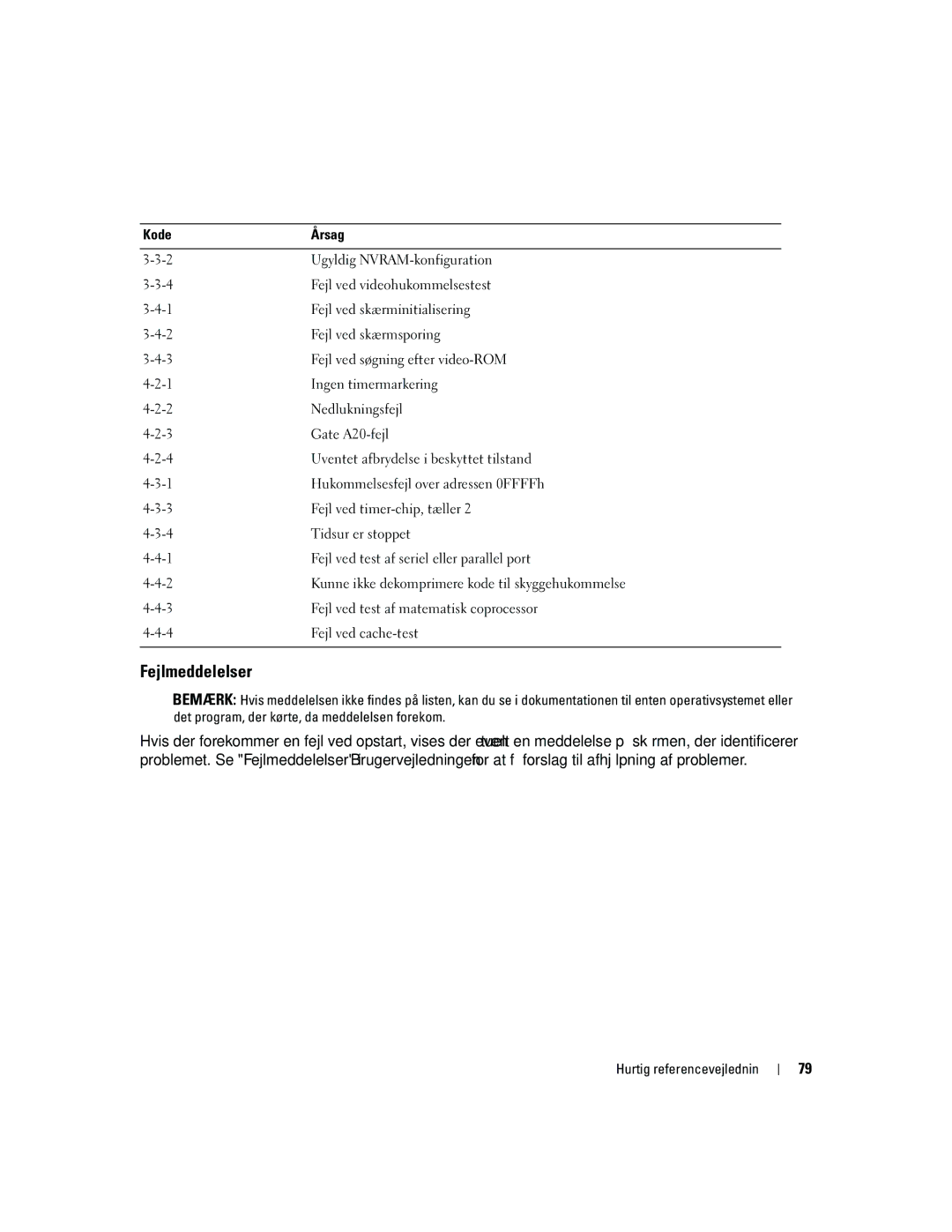 Dell PD050 manual Fejlmeddelelser 