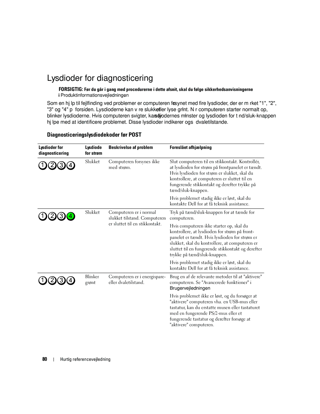 Dell PD050 manual Lysdioder for diagnosticering, Diagnosticeringslysdiodekoder før Post 