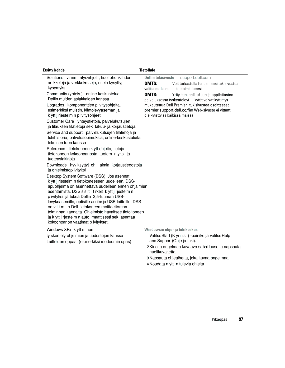 Dell PD050 manual Dellin tukisivusto support.dell.com, Windowsin ohje- ja tukikeskus 