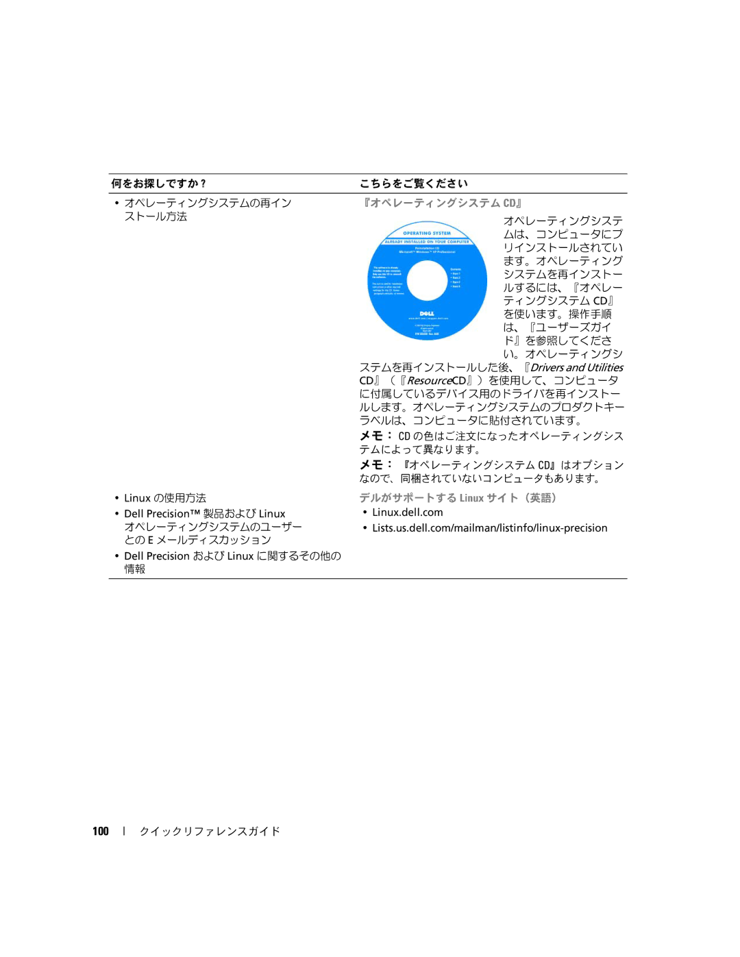 Dell PD055 manual 100, 『オペレーティングシステム Cd』 