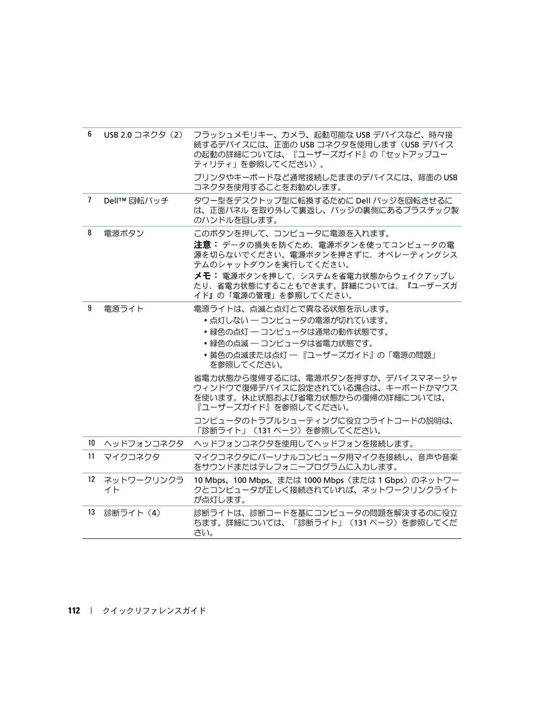 Dell PD055 manual 112 