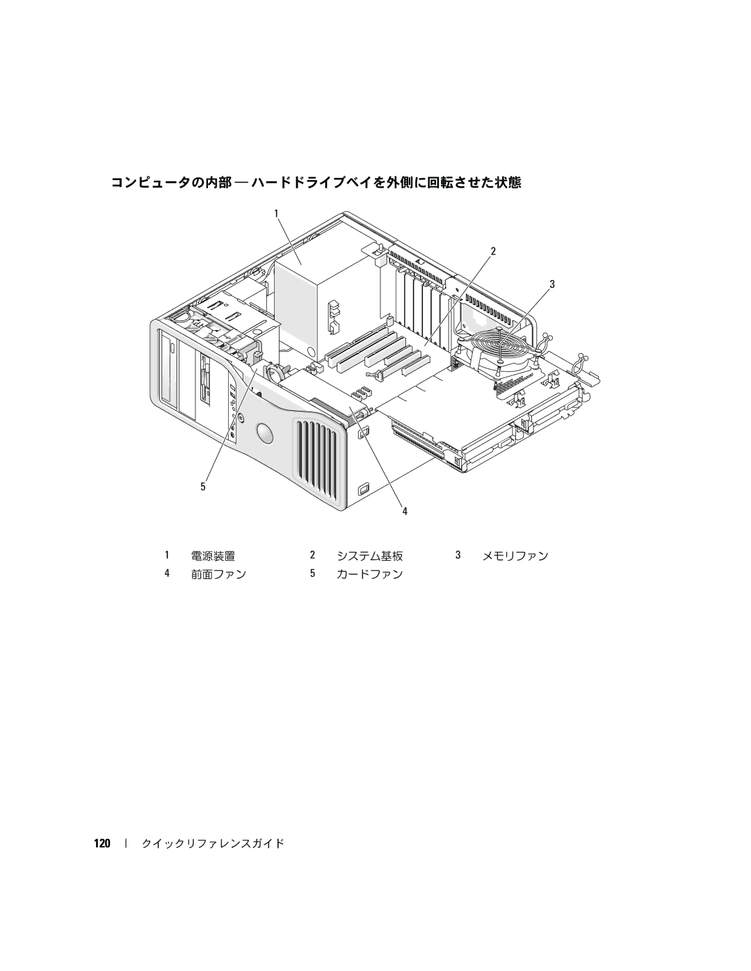 Dell PD055 manual コンピュータの内部 ― ハードドライブベイを外側に回転させた状態, 120 