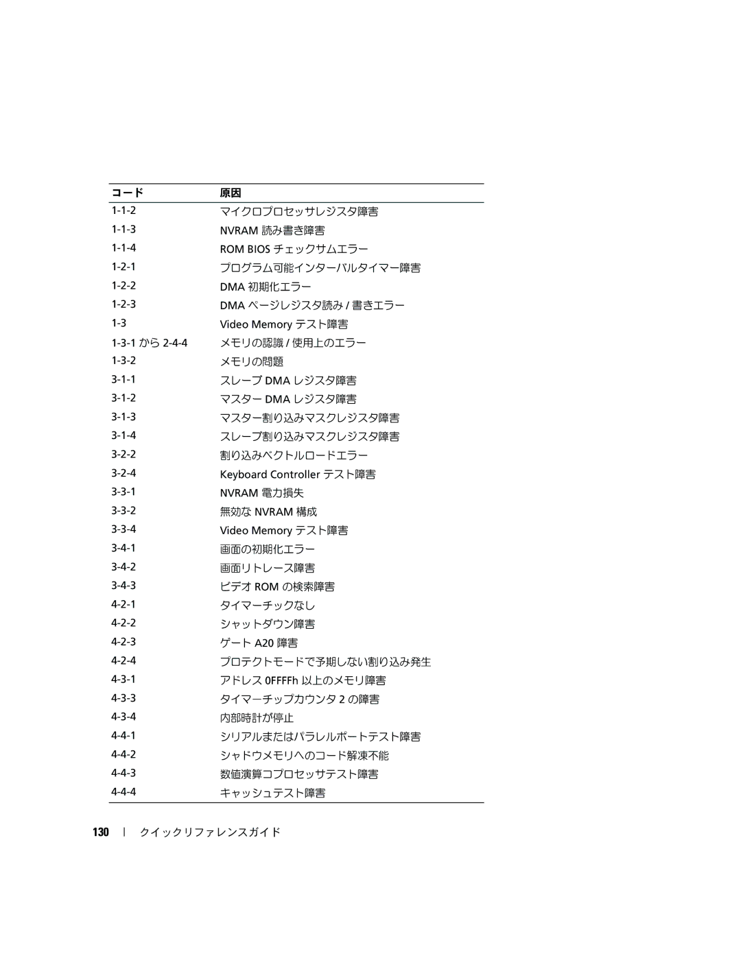 Dell PD055 manual 130 