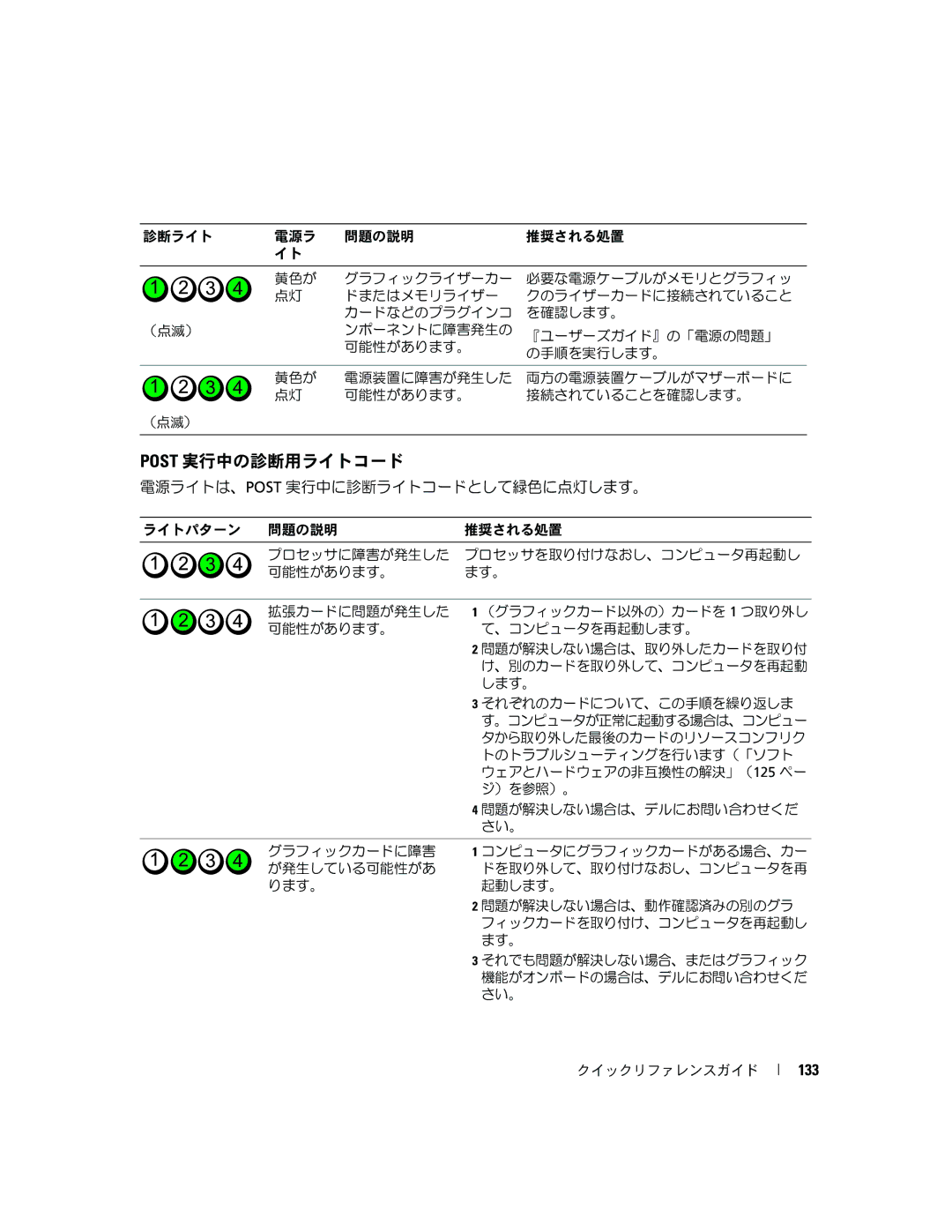 Dell PD055 manual Post 実行中の診断用ライトコード, 133 