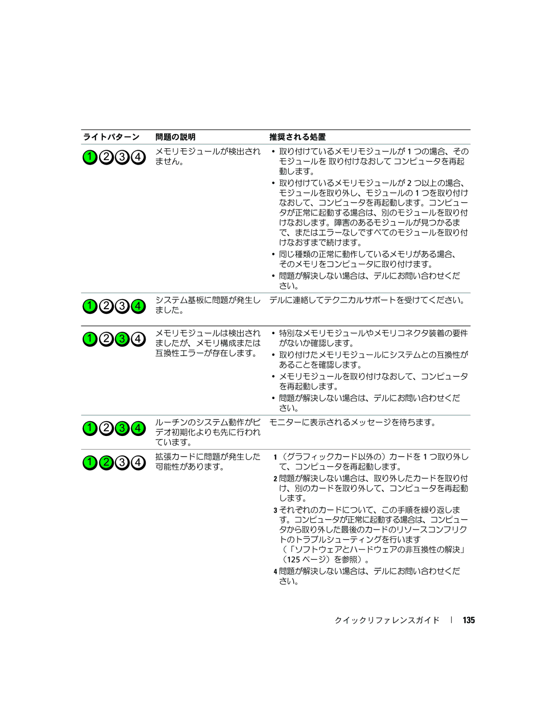 Dell PD055 manual 135 