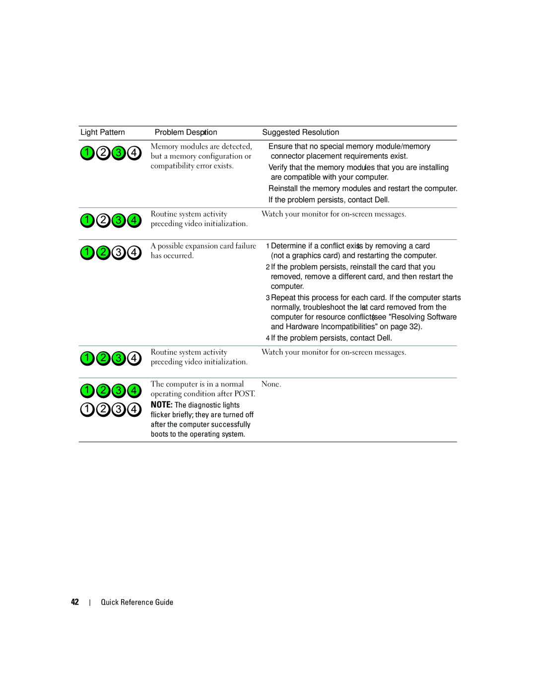 Dell PD055 manual Ensure that no special memory module/memory 