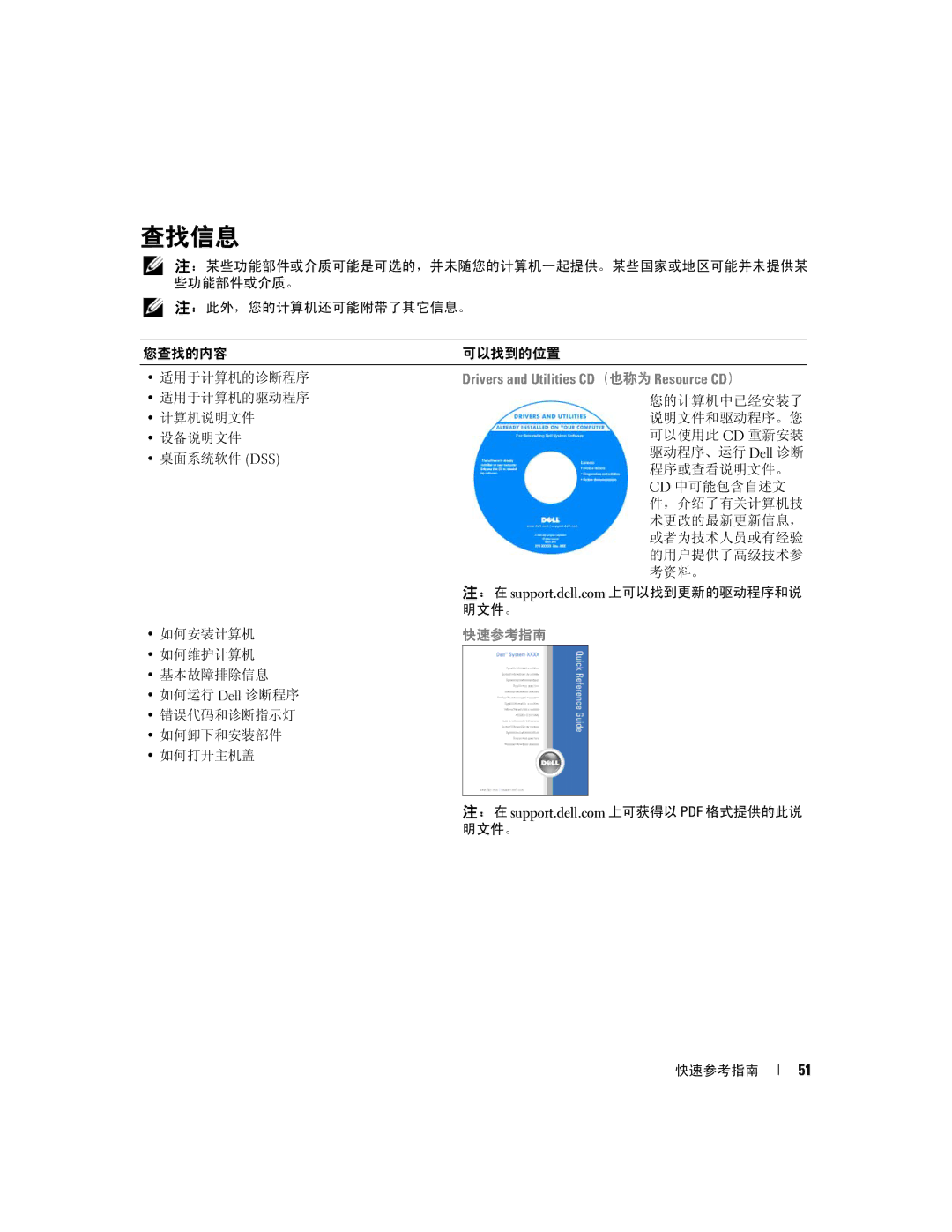 Dell PD055 manual 查找信息, 快速参考指南 