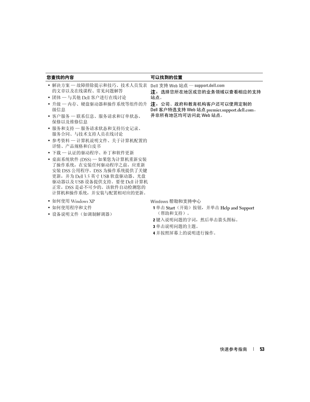 Dell PD055 manual 单击 Start （开始）按钮，并单击 Help and Support 