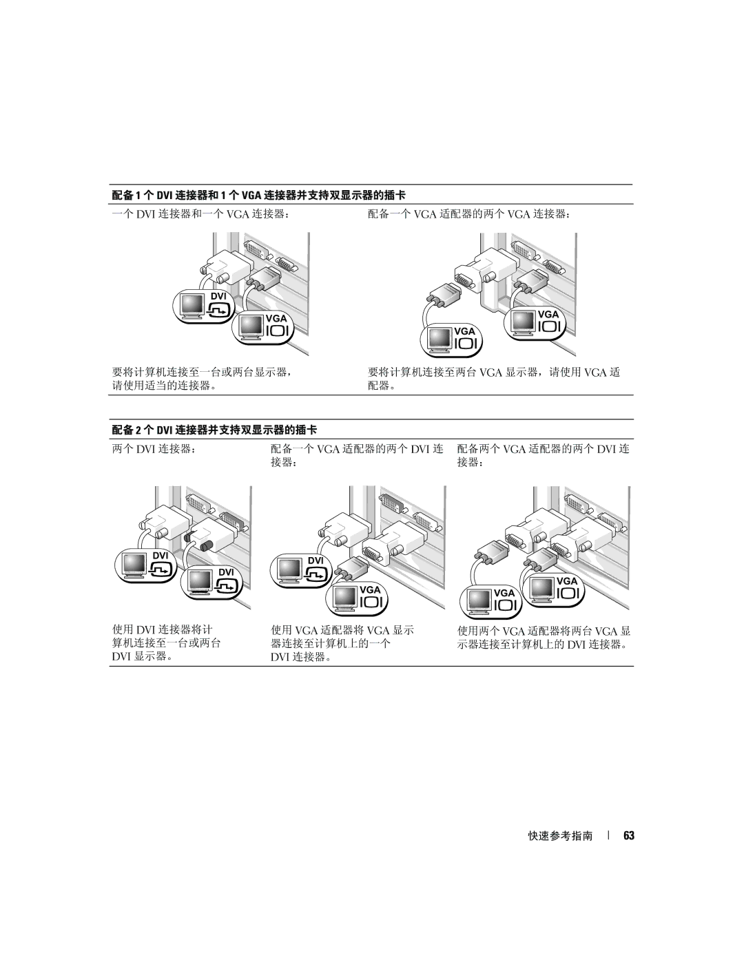 Dell PD055 manual 使用 Dvi 连接器将计 算机连接至一台或两台 Dvi 显示器。 