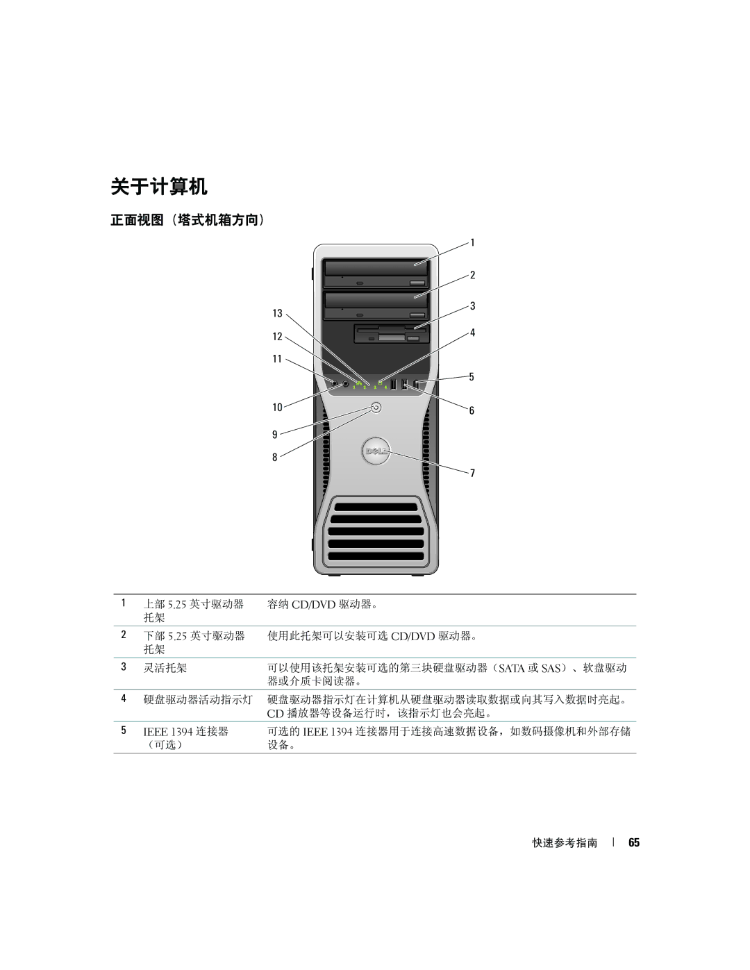 Dell PD055 manual 关于计算机, 正面视图（塔式机箱方向） 