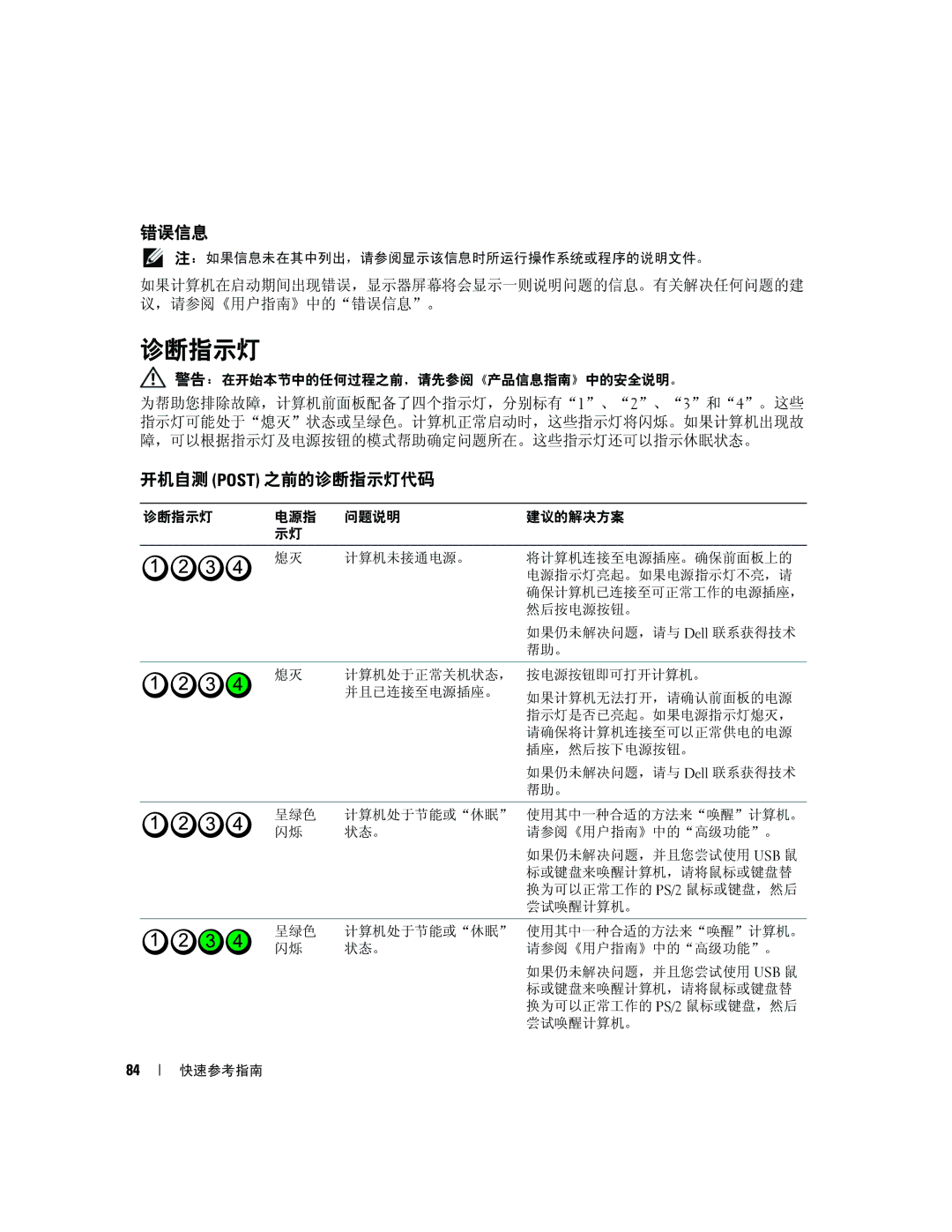 Dell PD055 manual 错误信息, 开机自测 Post 之前的诊断指示灯代码 