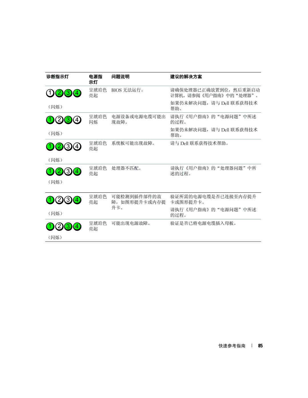 Dell PD055 manual Bios 无法运行。 