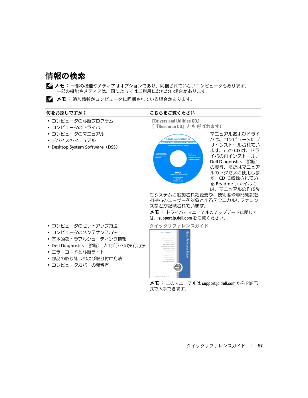 Dell PD055 manual 情報の検索, （『Resource CD』とも 呼ばれます） 