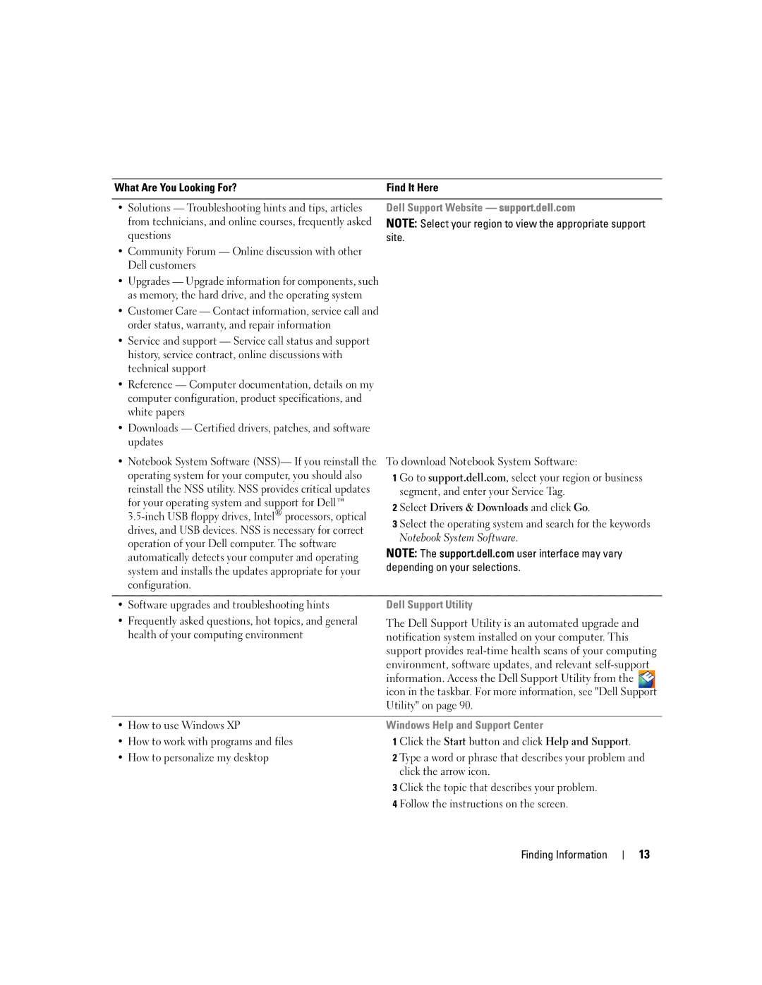 Dell PD598 owner manual What Are You Looking For? Find It Here, Segment, and enter your Service Tag, How to use Windows XP 