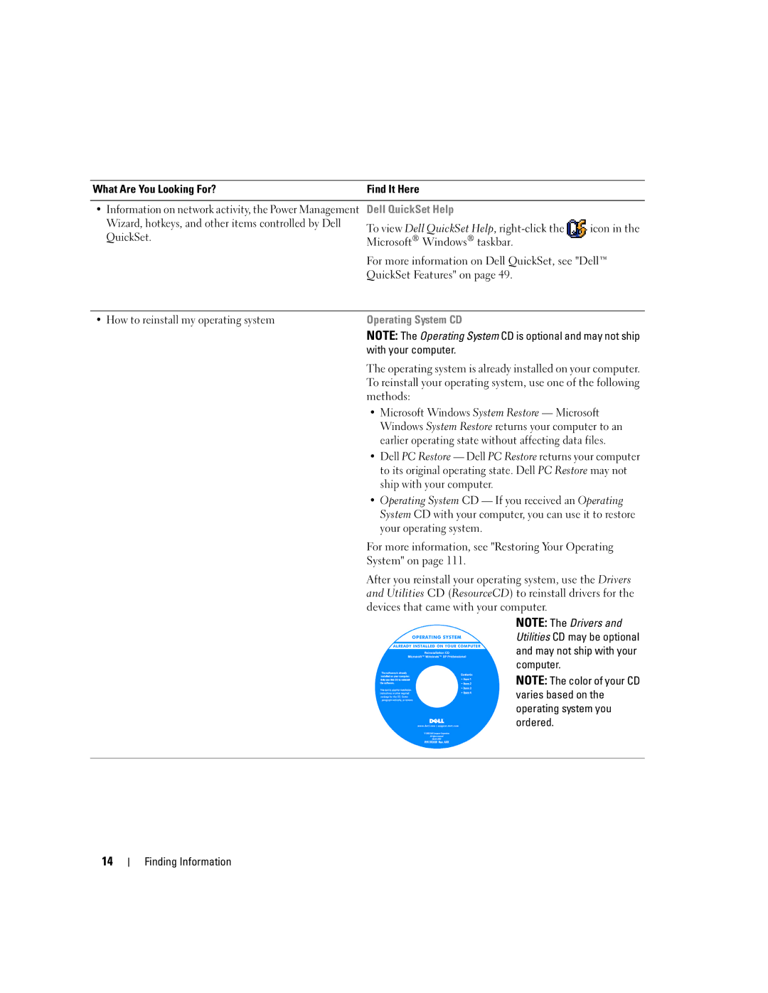 Dell PD598 owner manual Wizard, hotkeys, and other items controlled by Dell, QuickSet, How to reinstall my operating system 