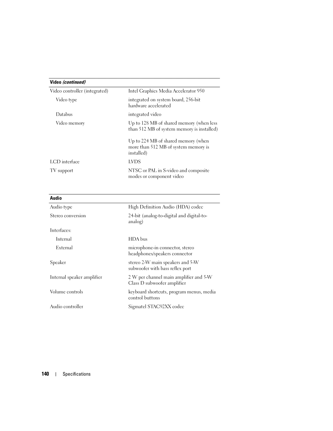 Dell PD598 owner manual 140, Audio, Internal, External 