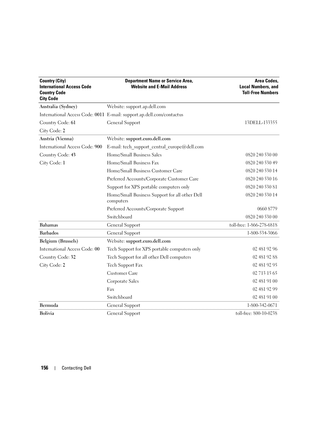 Dell PD598 owner manual 156 