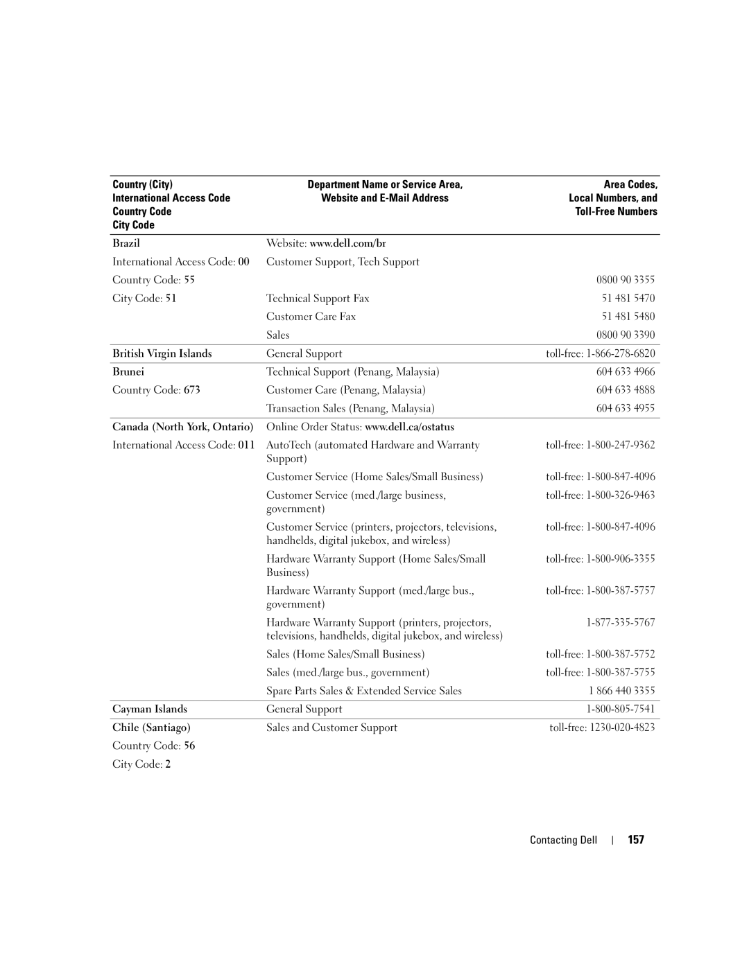 Dell PD598 owner manual 157, 0800 90, 51 481, 604 633, 866 440 