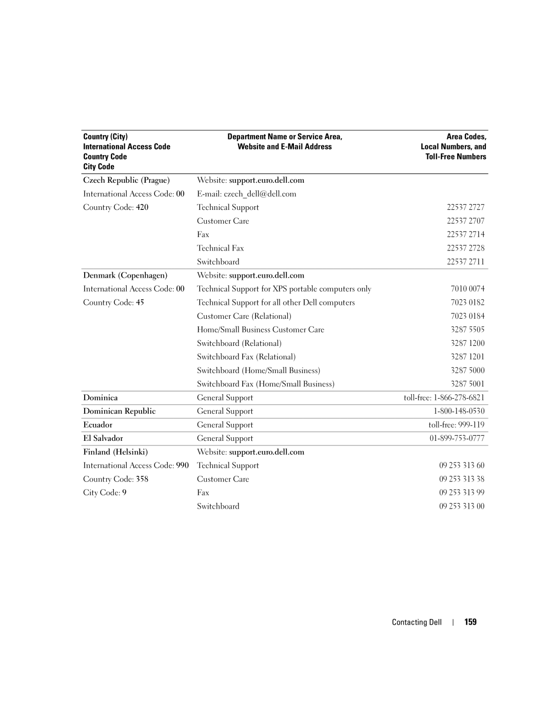 Dell PD598 owner manual 159 