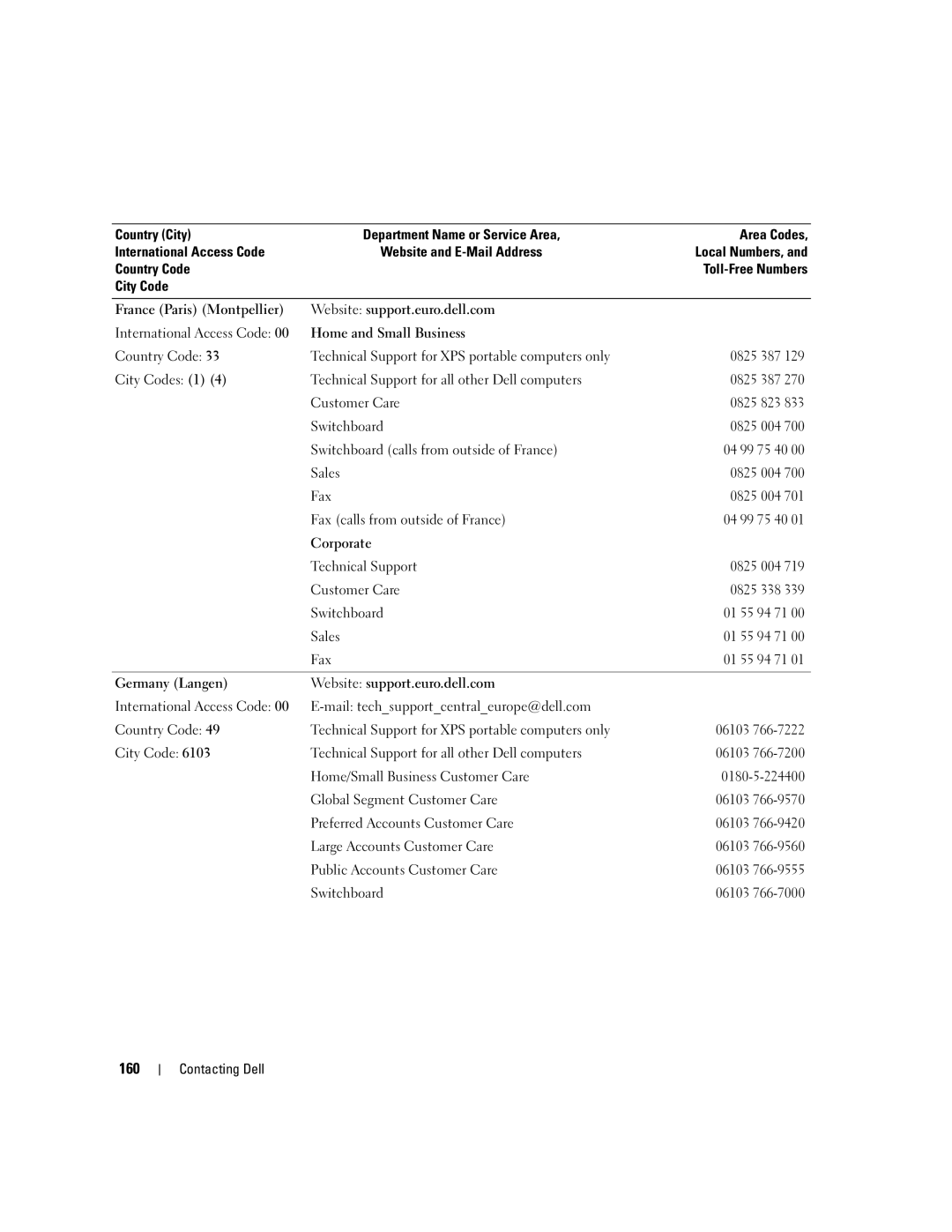 Dell PD598 owner manual 160 