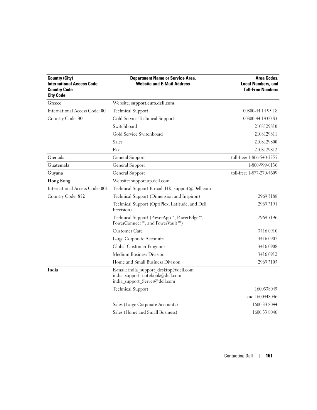 Dell PD598 owner manual 161 