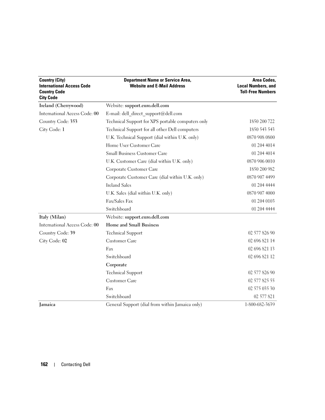 Dell PD598 owner manual 162 