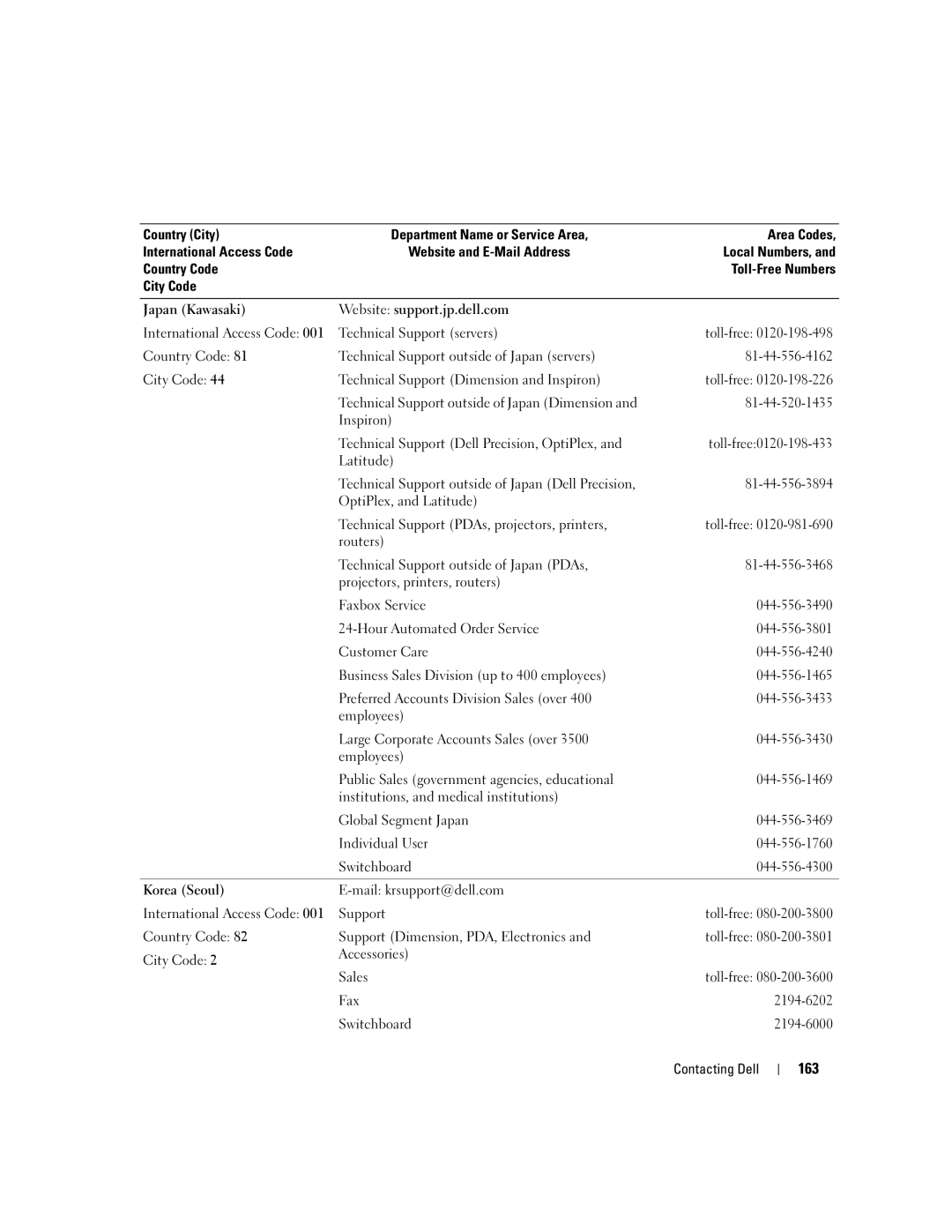 Dell PD598 owner manual 163 