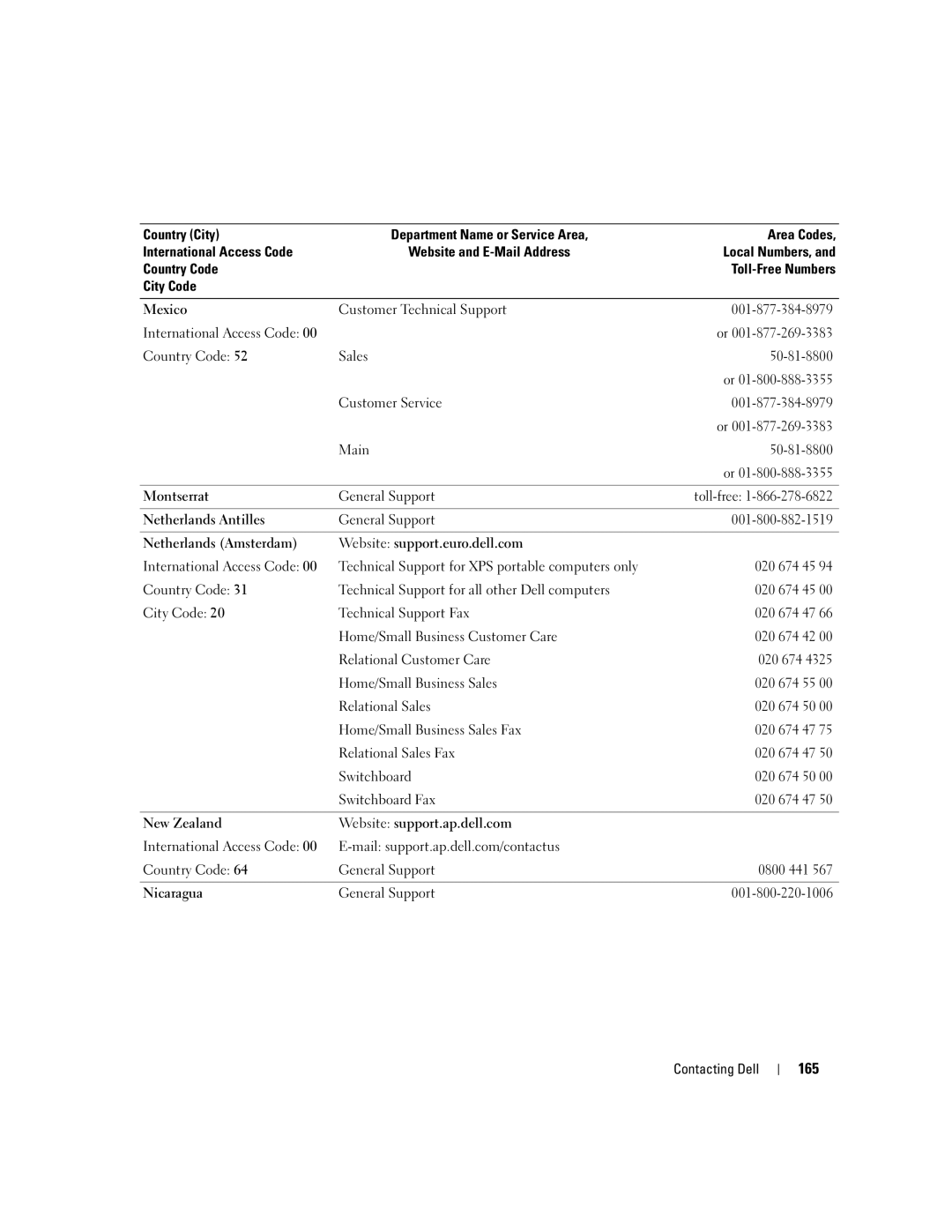 Dell PD598 owner manual 165 