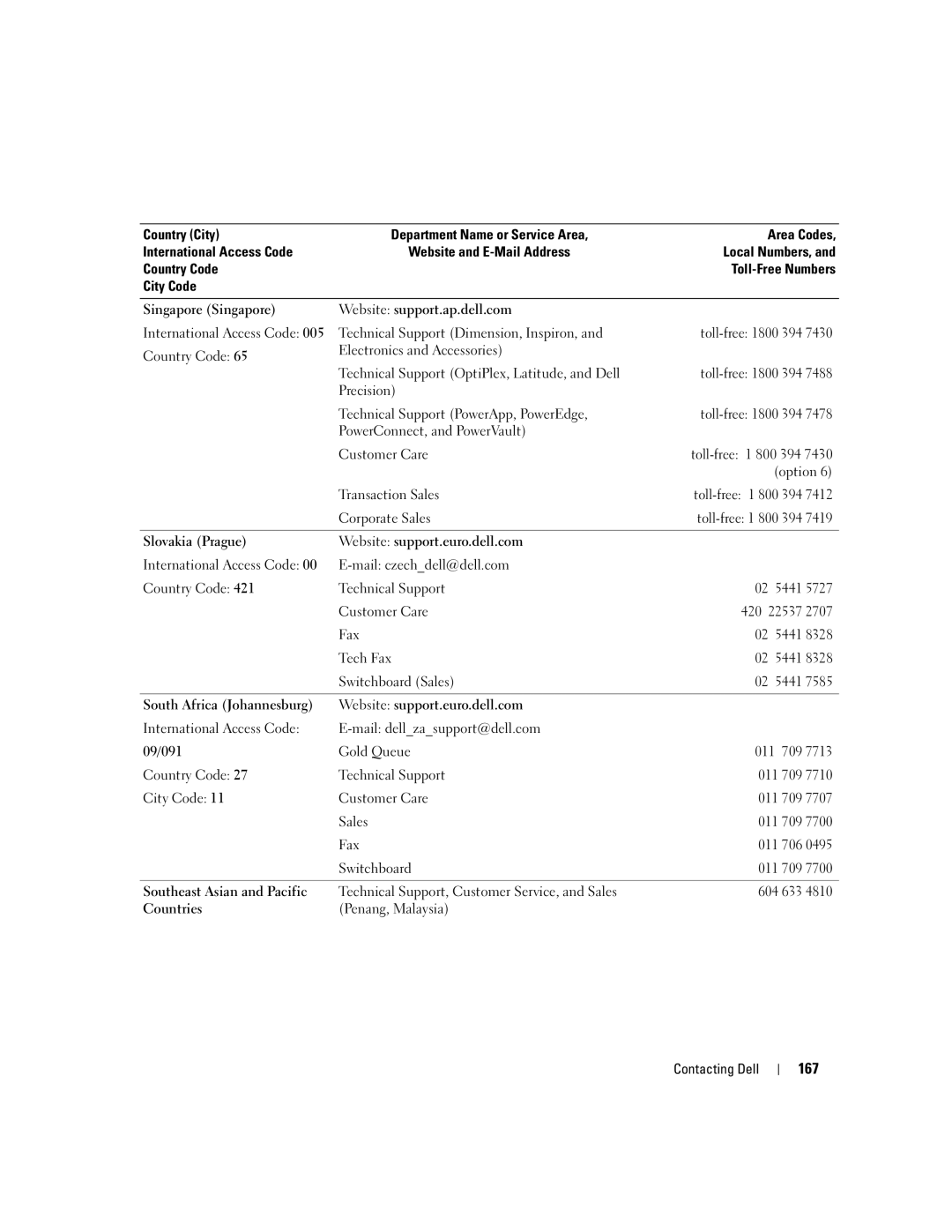 Dell PD598 owner manual 167, 02 5441, 011 709, 011 706 