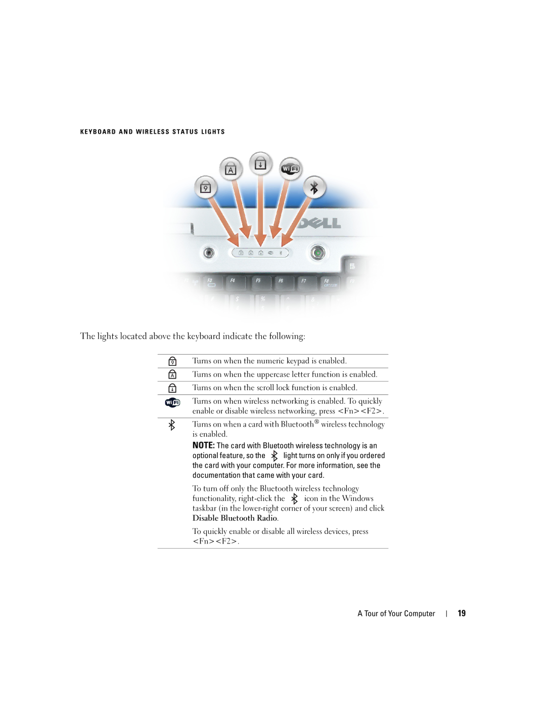 Dell PD598 owner manual Lights located above the keyboard indicate the following 