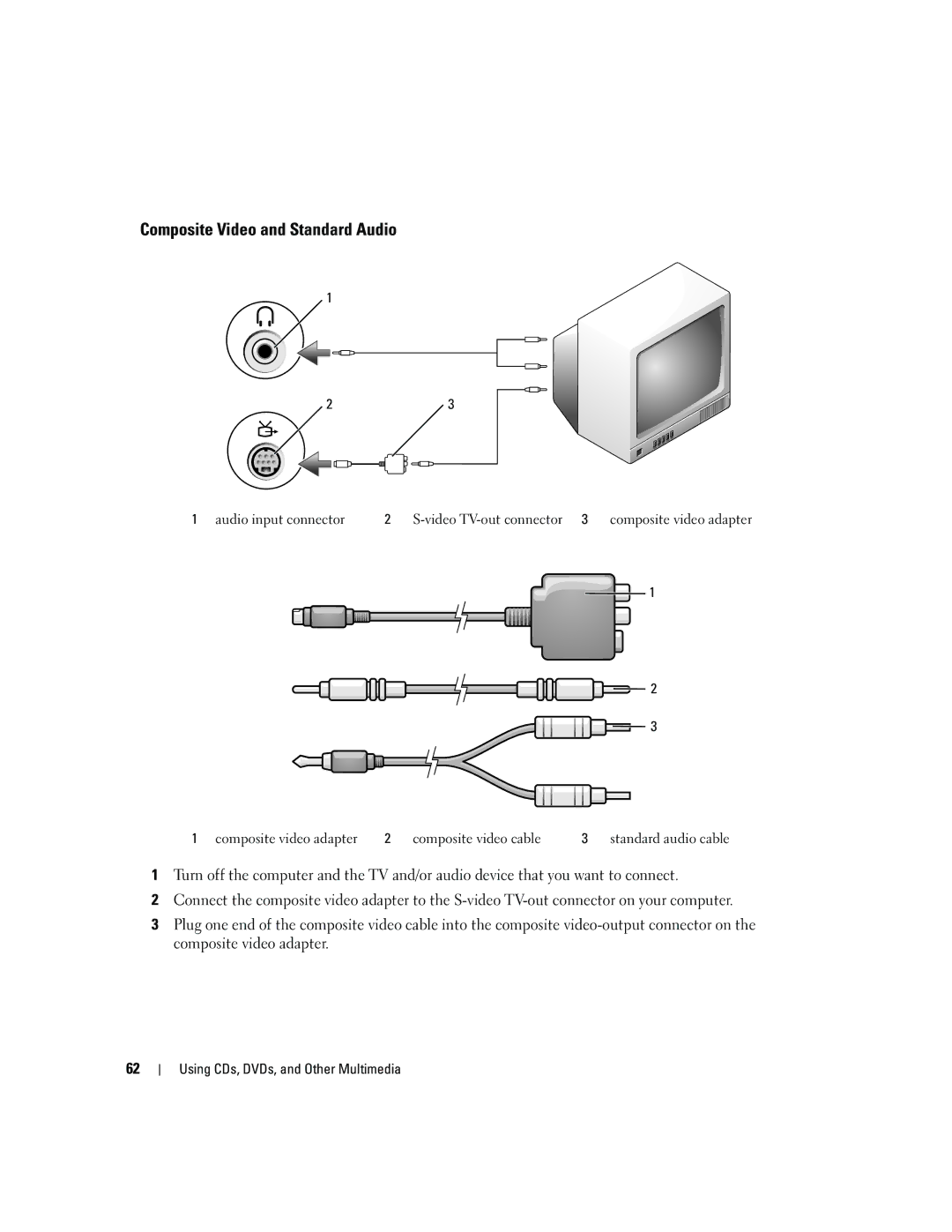 Dell PD598 owner manual Composite Video and Standard Audio 