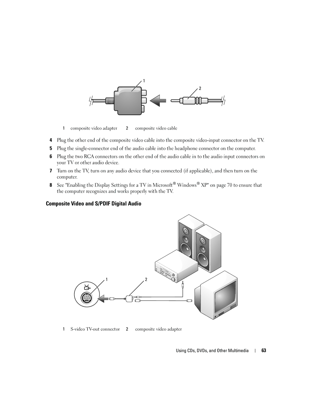 Dell PD598 owner manual Composite Video and S/PDIF Digital Audio 