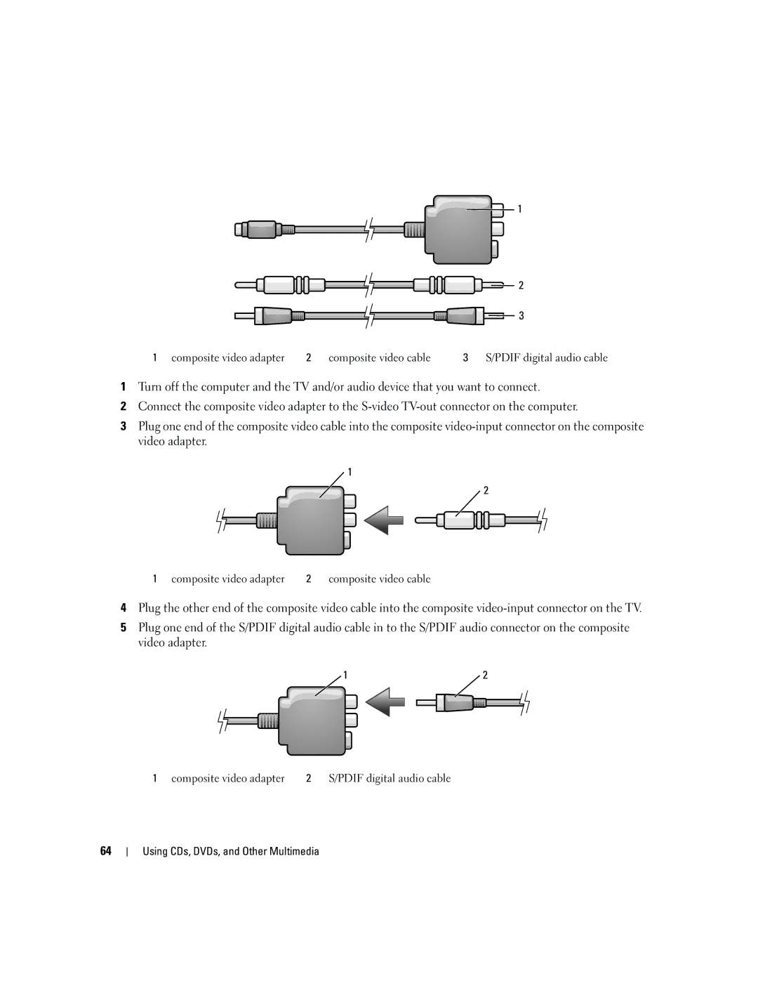 Dell PD598 owner manual Composite video adapter Pdif digital audio cable 