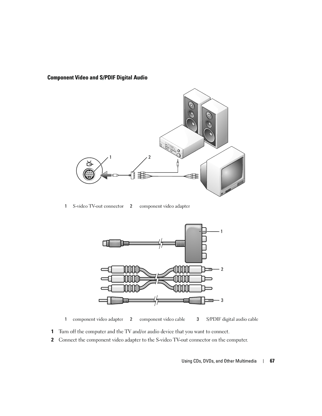 Dell PD598 owner manual Component Video and S/PDIF Digital Audio 