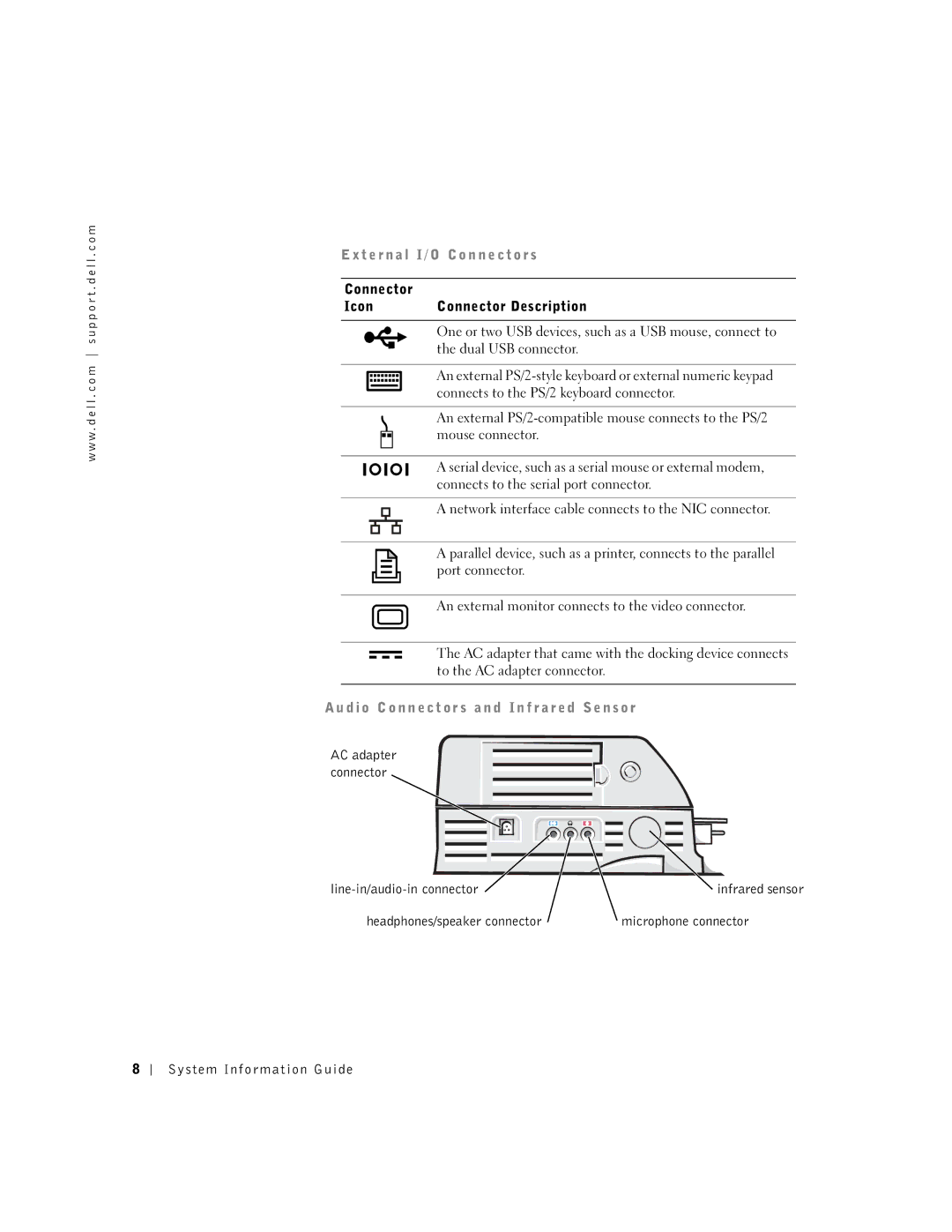 Dell PDX manual T e r n a l I / O C o n n e c t o r s 