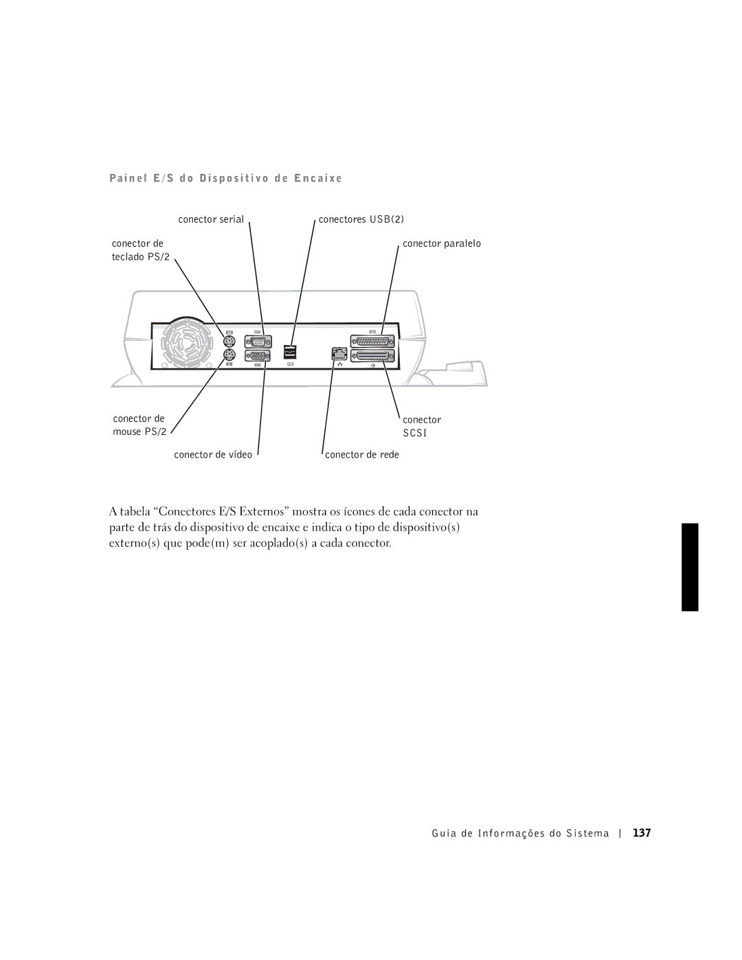 Dell PDX manual Pa i n e l E / S d o D i s p o s i t i v o d e E n c a i xe 