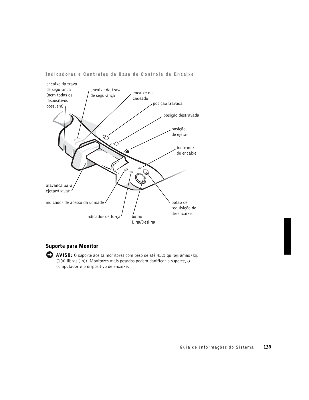 Dell PDX manual Suporte para Monitor 