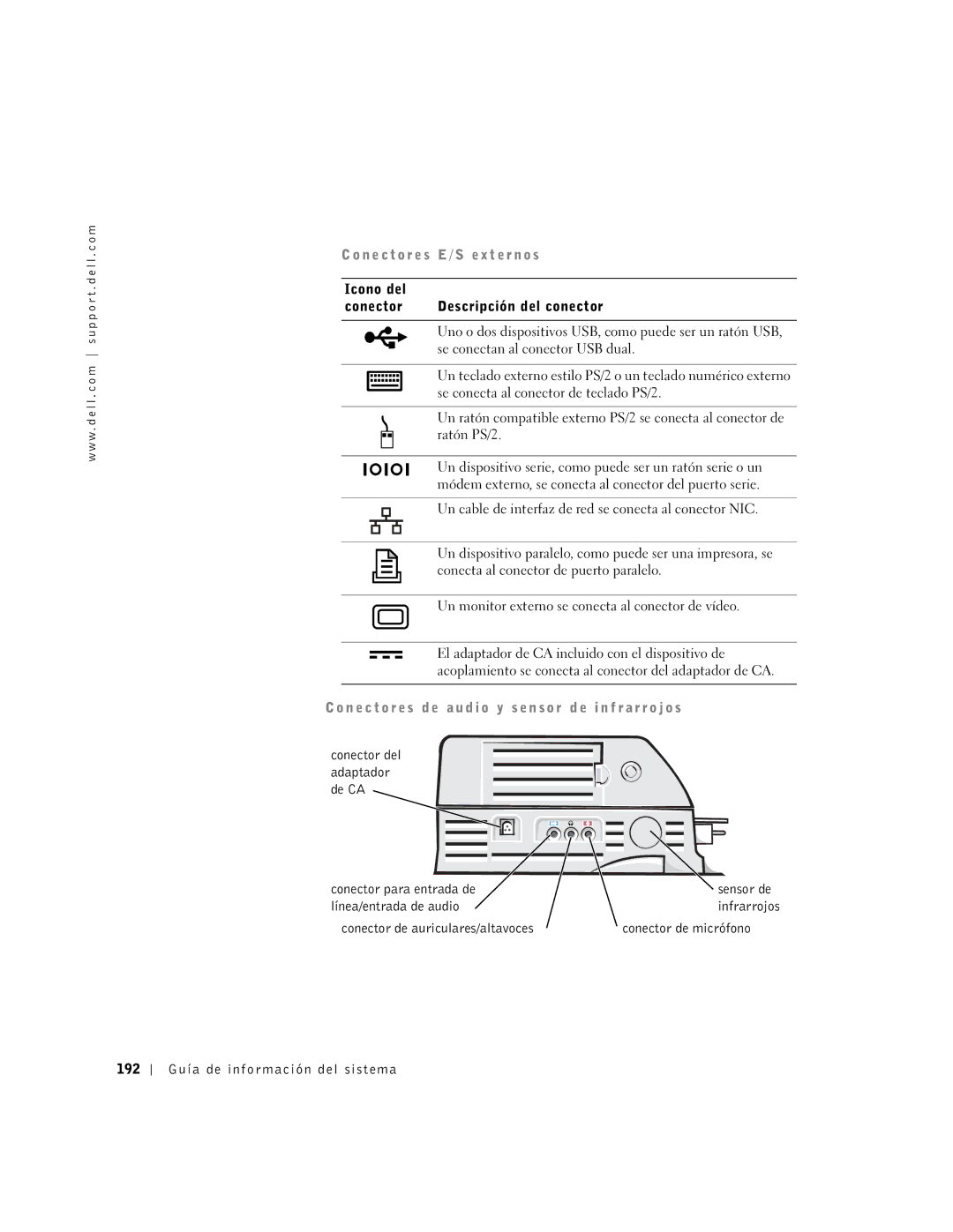 Dell PDX manual Conector para entrada de 